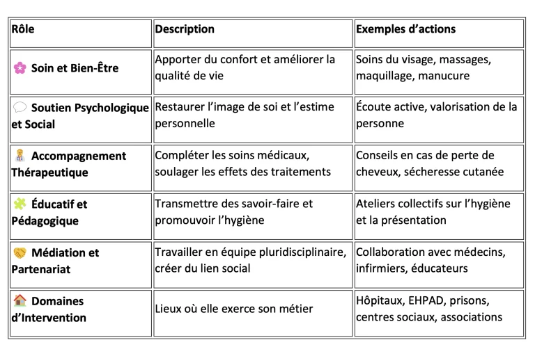 tableau-résumé-socio-estheticienne