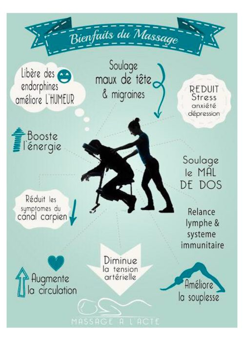 bienfaits-massage-assis